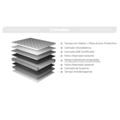 Colchao Mola 138X30 Seatle Visco Pocket Silver